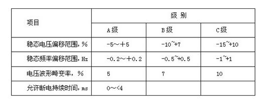 機房配電參數(shù) 機房配電參數(shù)