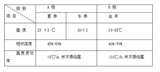 精密空調(diào)機房要求