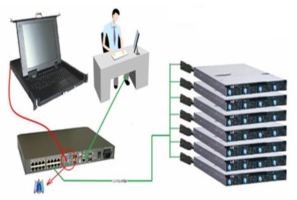 機(jī)房kvm集中控制