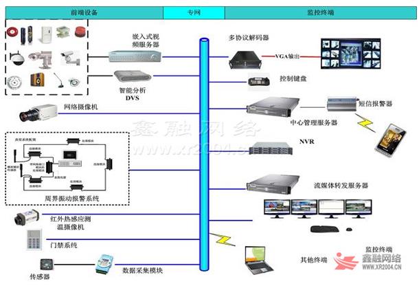 模塊化網(wǎng)絡(luò)系統(tǒng)集成