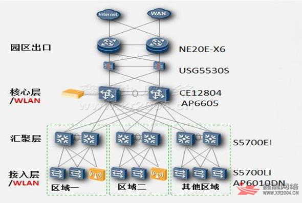 冗余性網(wǎng)絡(luò)系統(tǒng)集成