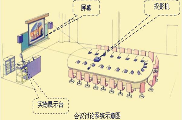 多媒體會(huì)議,會(huì)議討論