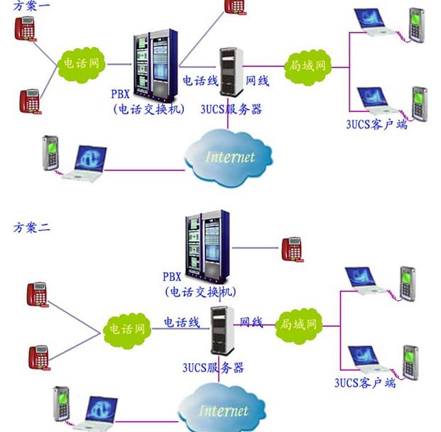 網(wǎng)絡(luò)程控交換機